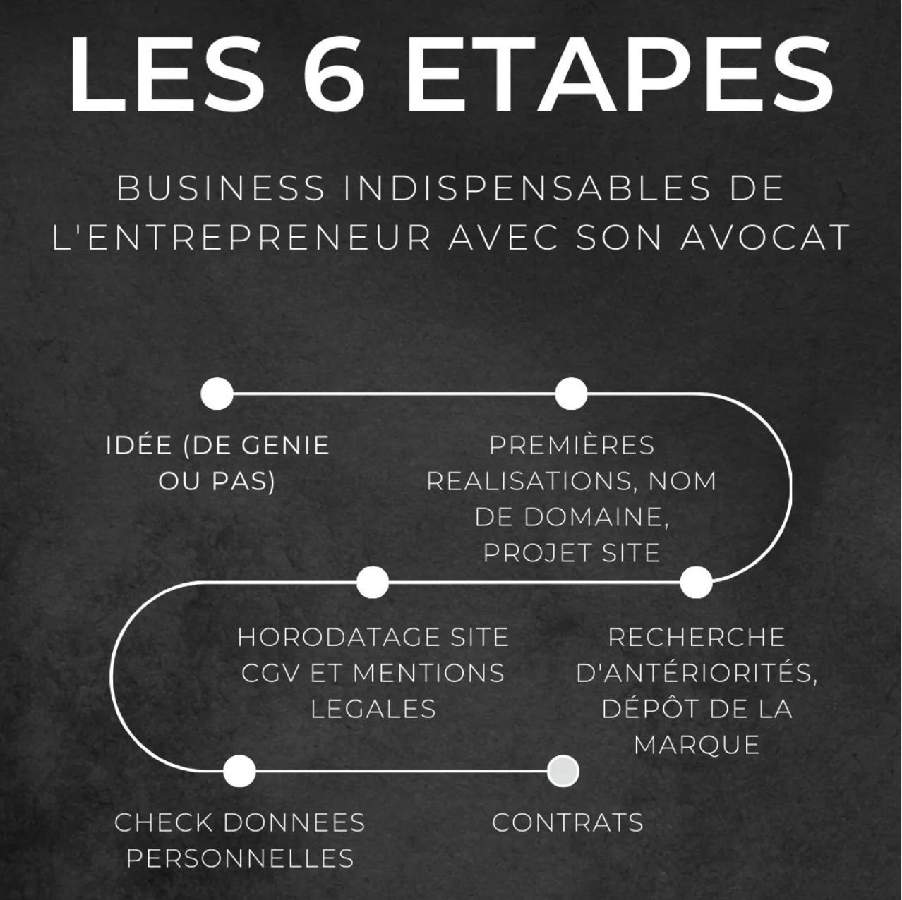Les 6 étapes business indispensables pour l’entrepreneur Les 6 étapes business indispensables pour l’entrepreneur